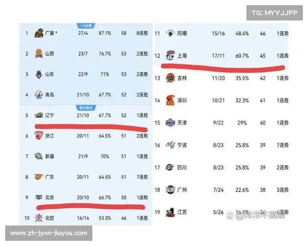 辽宁CBA球迷对本地足球队的支持状况分析 辽宁CBA球迷对本地足球队的支持状况分析