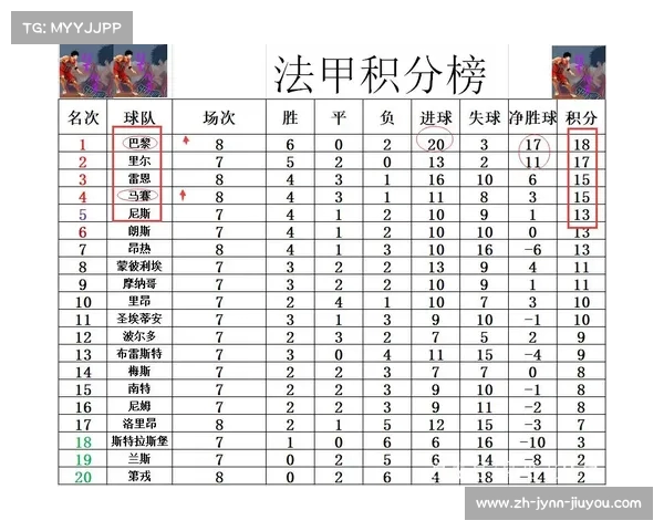法甲马赛管理层:马赛俱乐部管理层的运作与决策过程 法甲马赛管理层:马赛俱乐部管理层的运作与决策过程