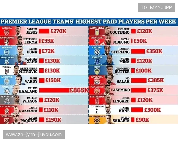 英超球员最低周薪排行榜及薪资结构深入解析