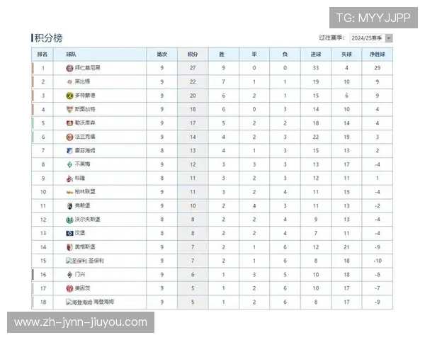 德甲各球队最新赛季赞助收入排行榜
