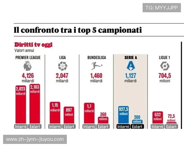 转播权收益分配不公对意甲俱乐部财政状况的深远影响分析